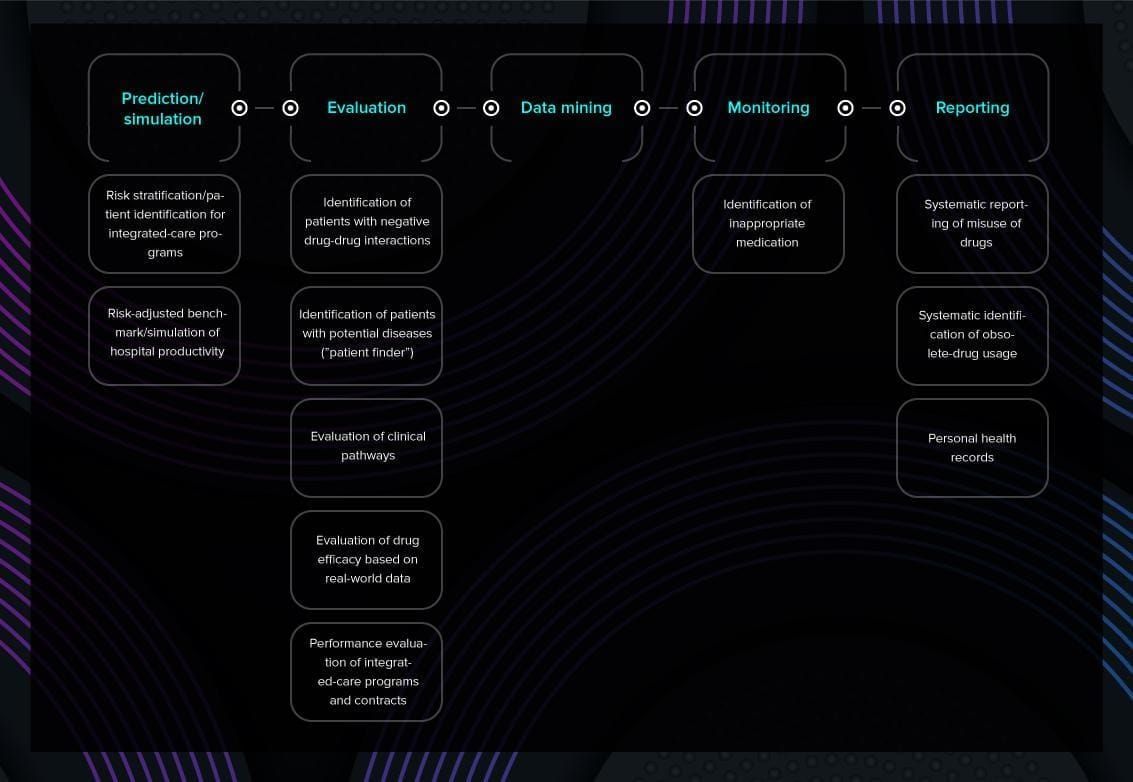 healthcare machine learning